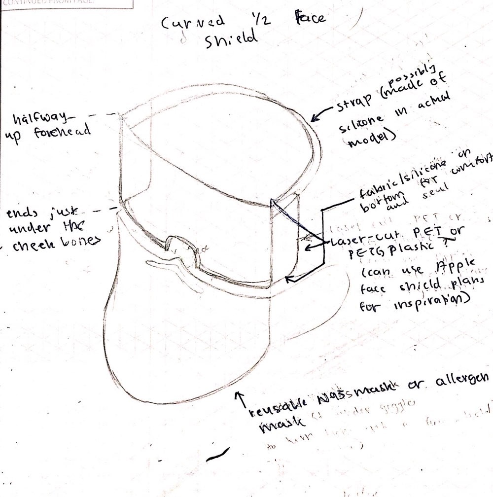 sketch of mask and goggles